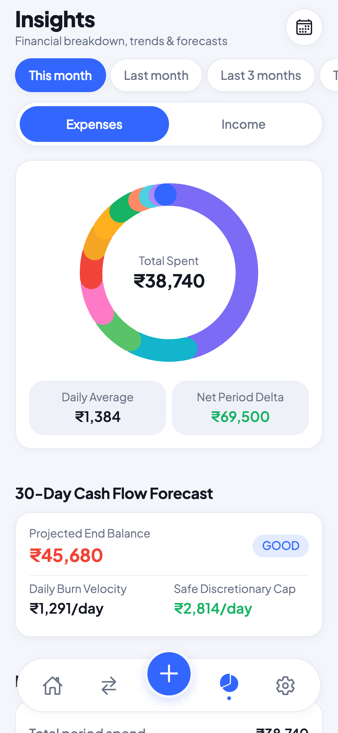 Spending insights and analytics